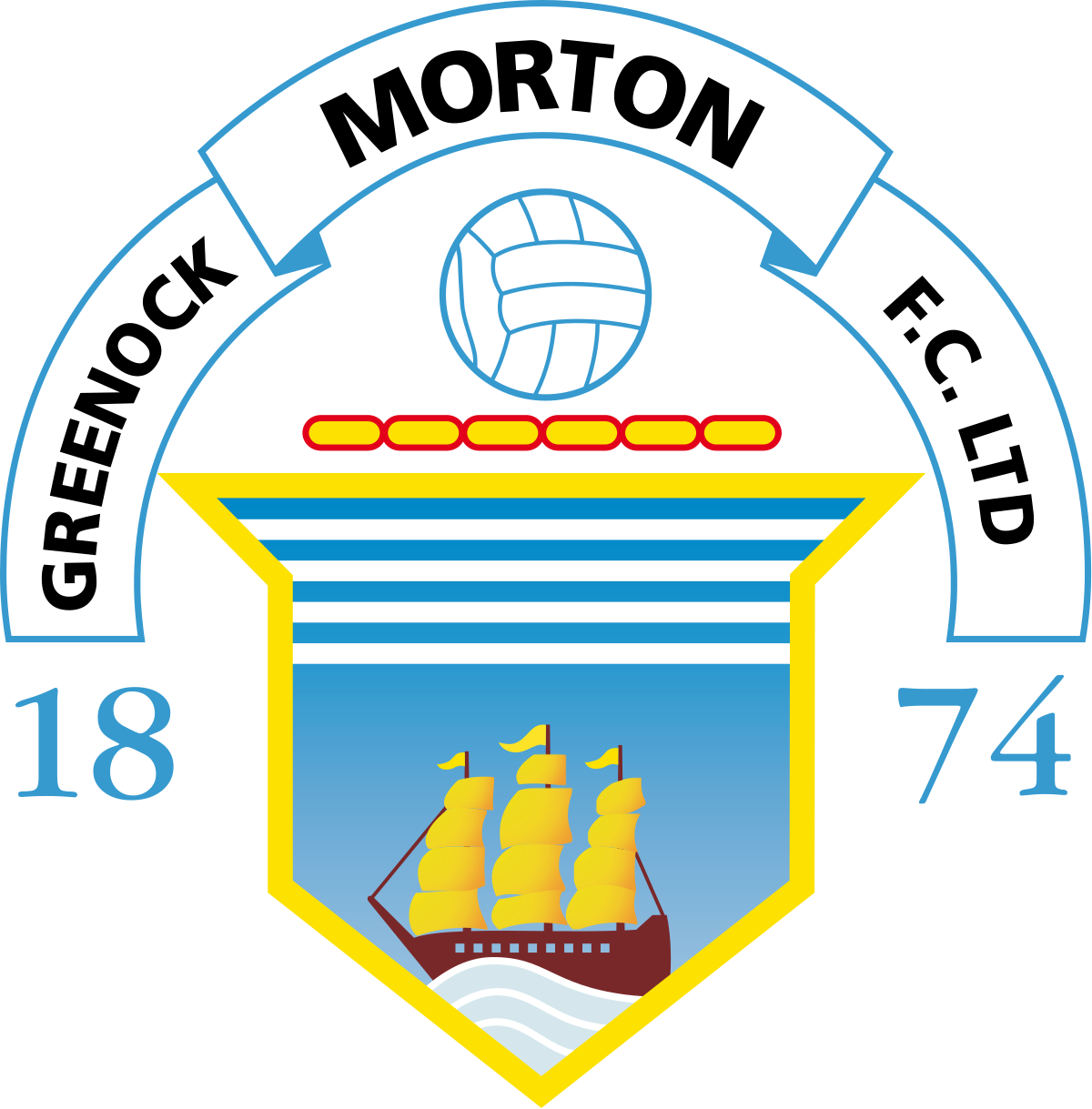 Logo Greenock Morton